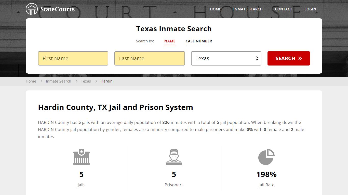 Hardin County, TX Inmate Search - StateCourts